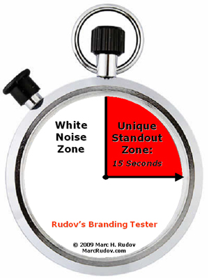 Rudov Branding Tester